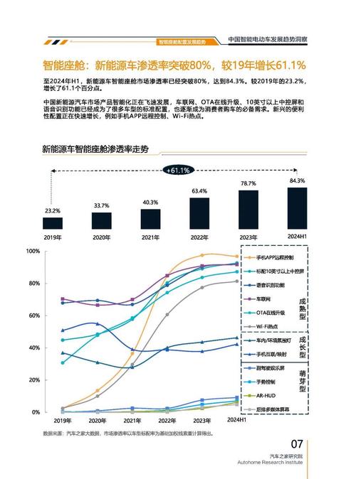 成都281起亚对未来市场的预测，名爵汽车品牌文化的传播